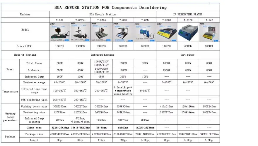 BGA Rework Station (T-870A) BGA Repair Machine