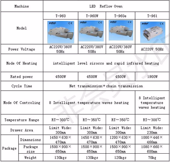 LED 리플로우 솔더링, BGA 리플로우 오븐, 웨이브 솔더링 머신 Puhui T960